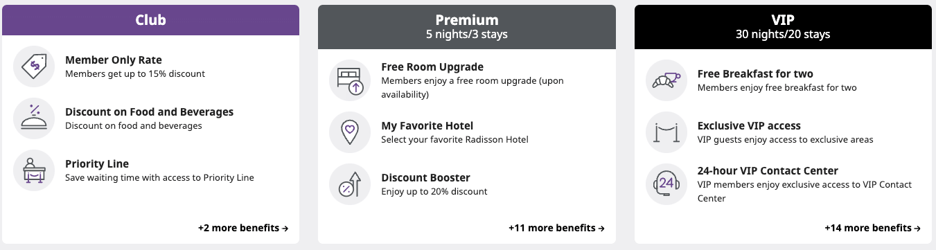 Radisson Rewards Elite Status