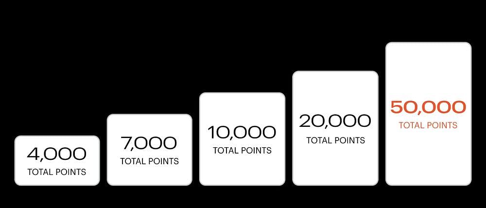 IHG 50,000 bonus points levels
