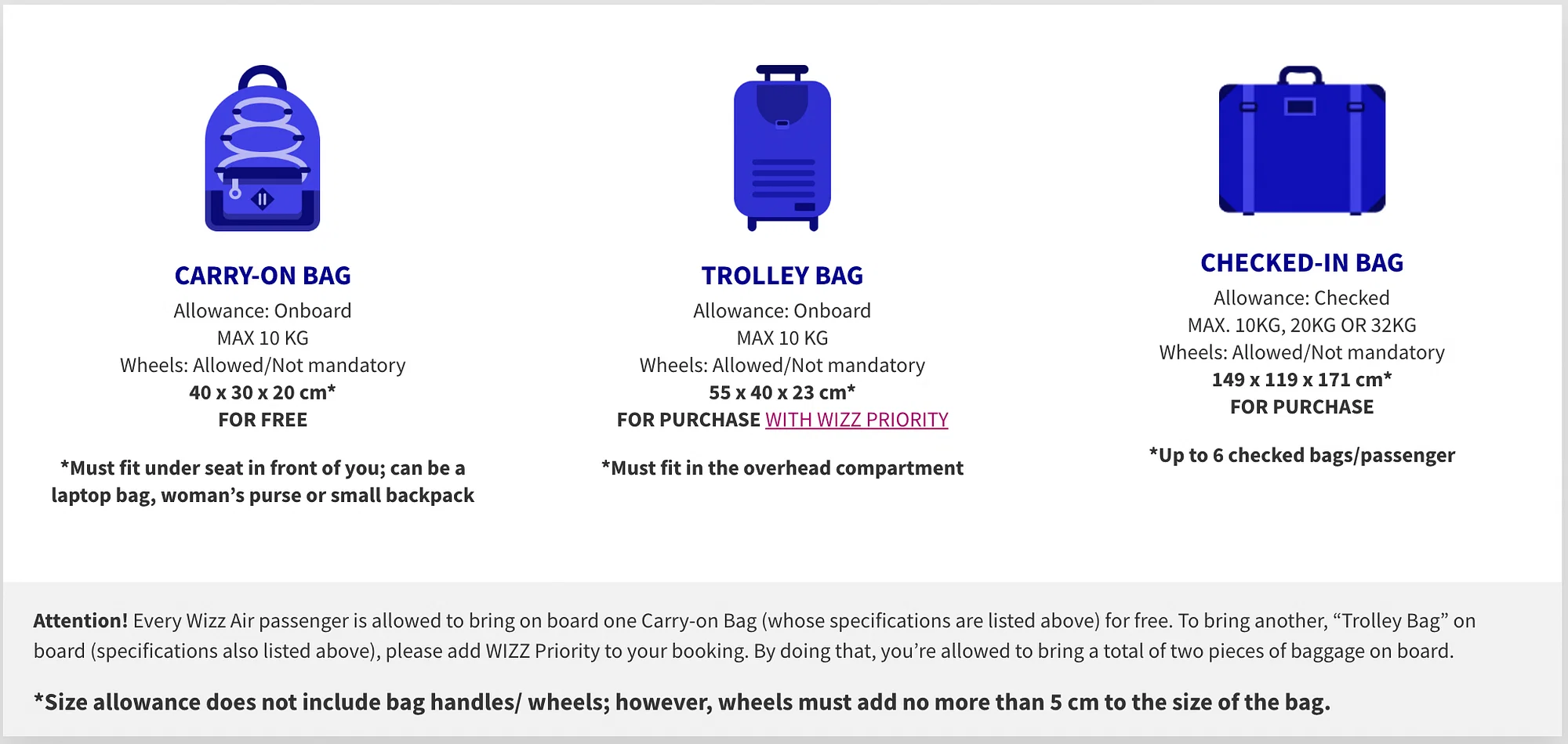 The Right Carry On Luggage Size For International And Domestic Flights ...