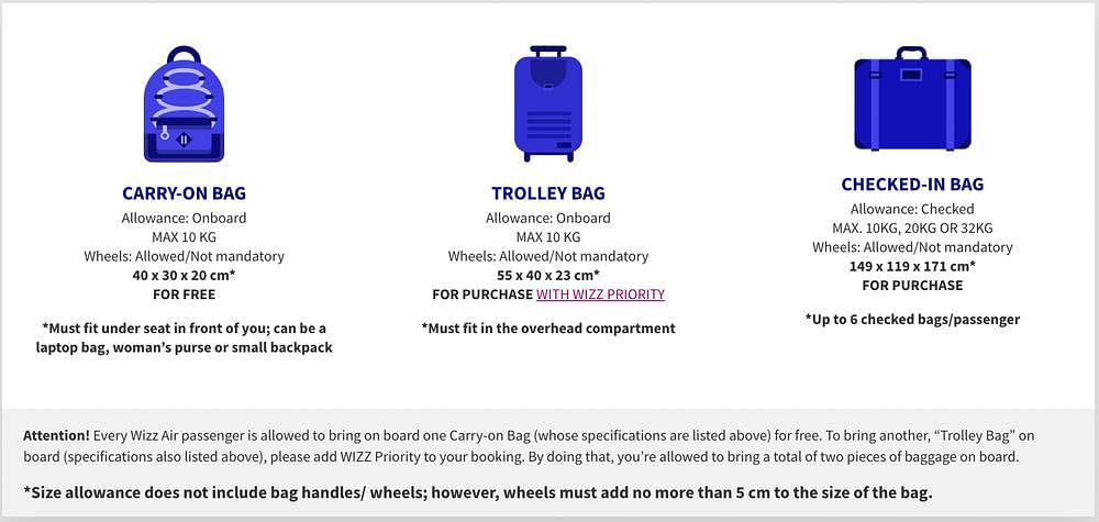 luggage size for international travel carry on