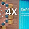 Global Promotion - 4x reward points plus 6k bonus for IHG card holders - Cover Image