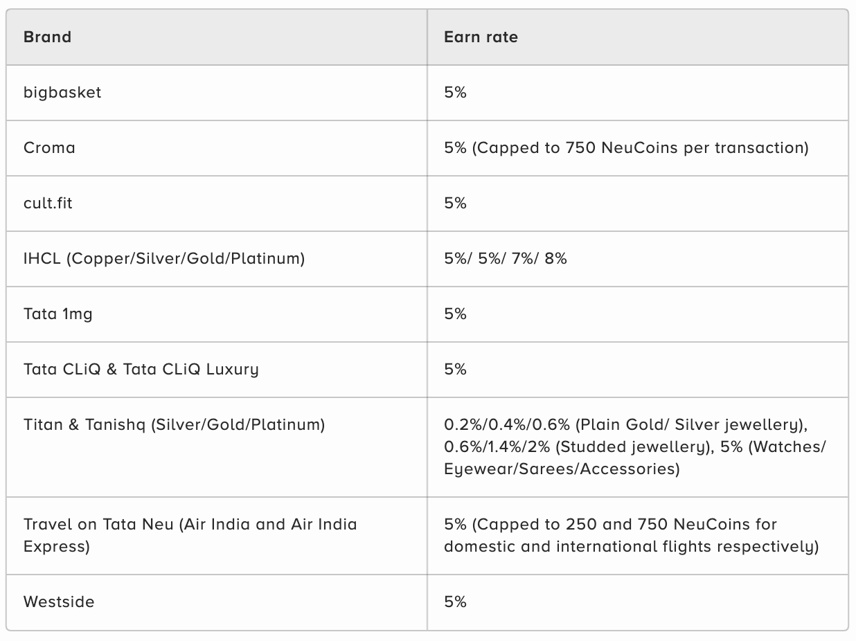 Tata Neu: points earning chart