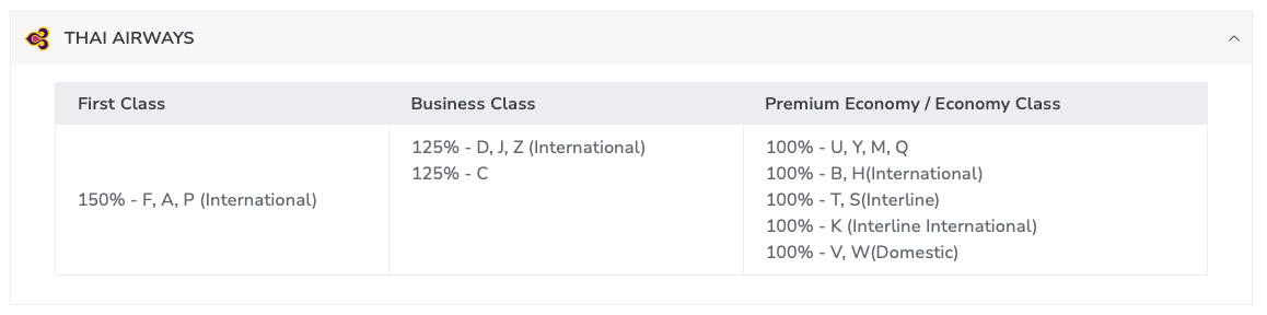 Air India points on Thai Airways flights