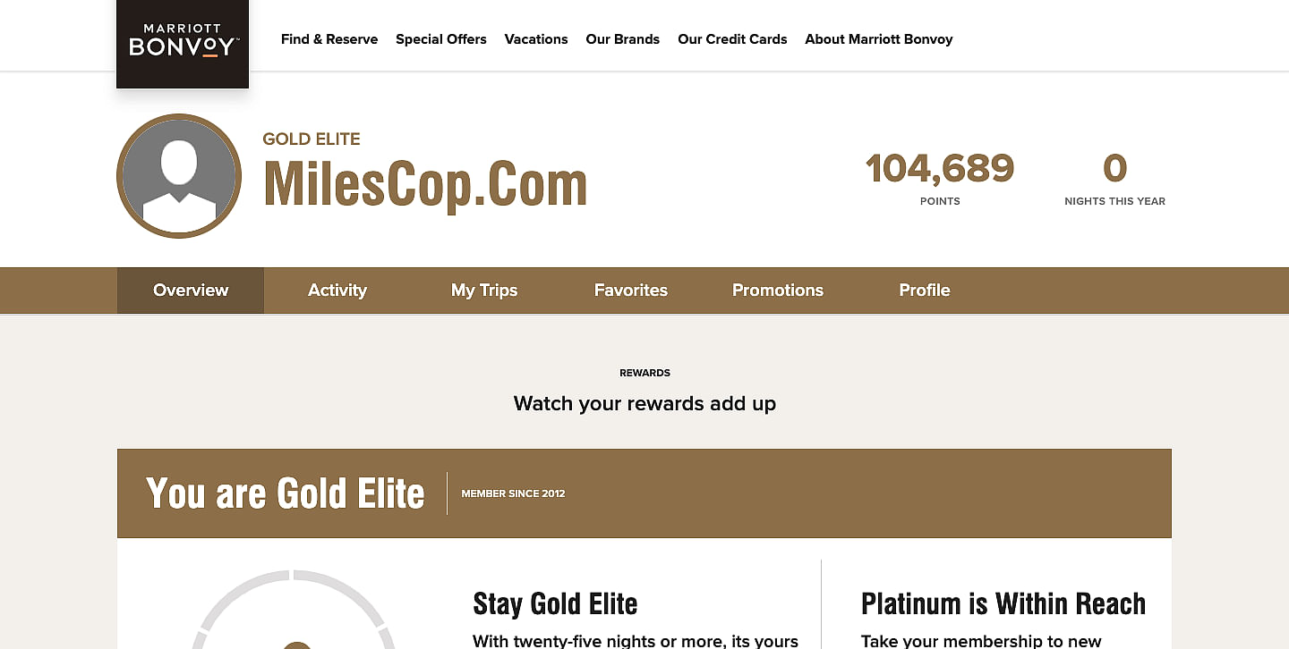 Marriott Credit Cards in India - Cover Image