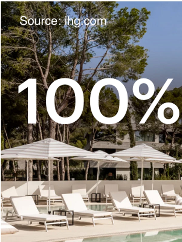 IHG Flash Sale: Get 100% bonus points when you buy 11,000 IHG points or more. - Cover Image